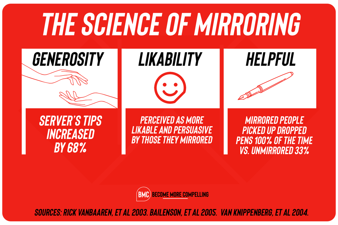 The Science of Mirroring Body Language