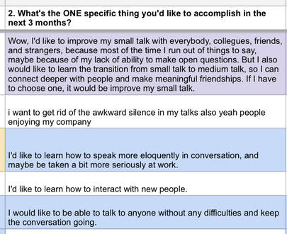 How to Start a Conversation Online: 13 Tips to Make Great Connections