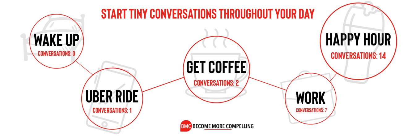 How To Be More Social: Start Tiny Conversations To Warm Up